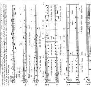 CA C'EST VRAIMENT TOI